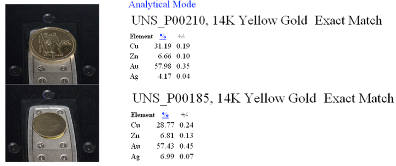 Yellow Gold Alloys UNS P00210 and UNS P00185