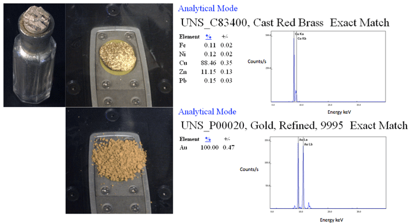 Unknown Golden Powder and Authentic Gold Powder