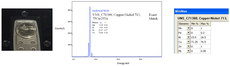 XRF Analysis of US Five-Cent Nickel