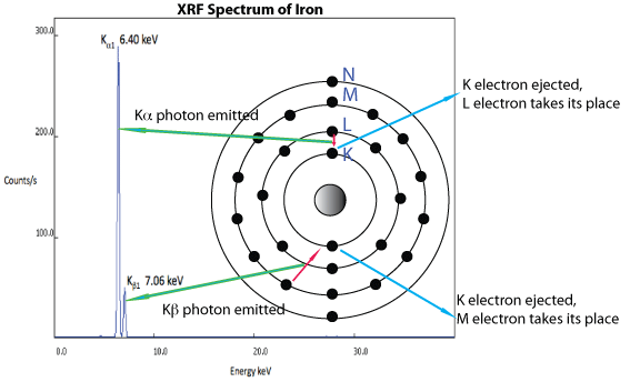 X-Ray Fluorescence Explanation