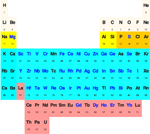 Detectable Elements Periodic Table