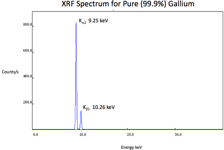 XRF Spectrum Ga