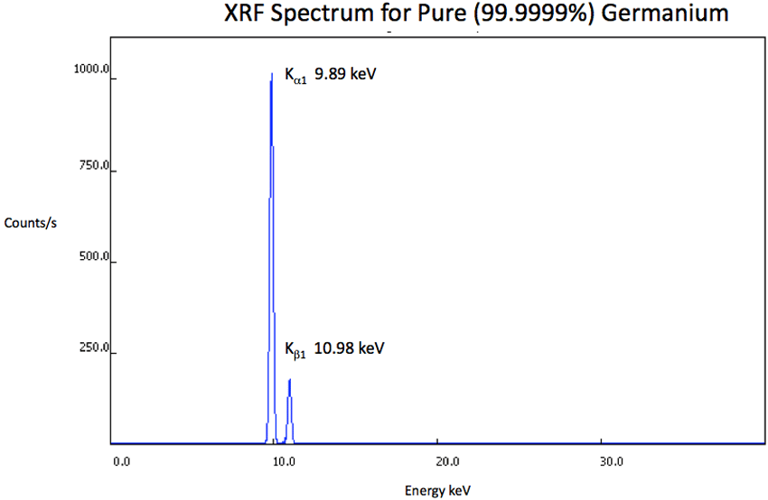 XRF Spectrum Ge