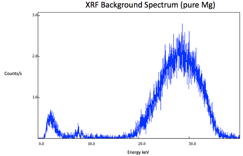 XRF Spectrum Mg