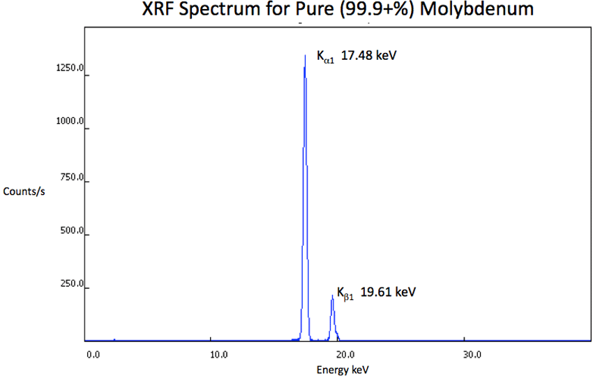 XRF Spectrum Mo