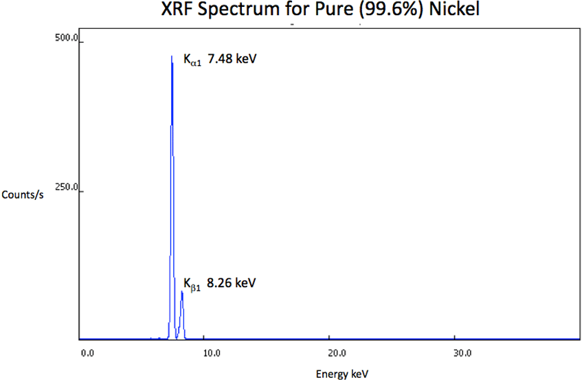 XRF Spectrum Ni