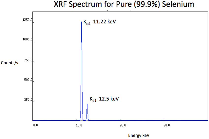XRF Spectrum Se