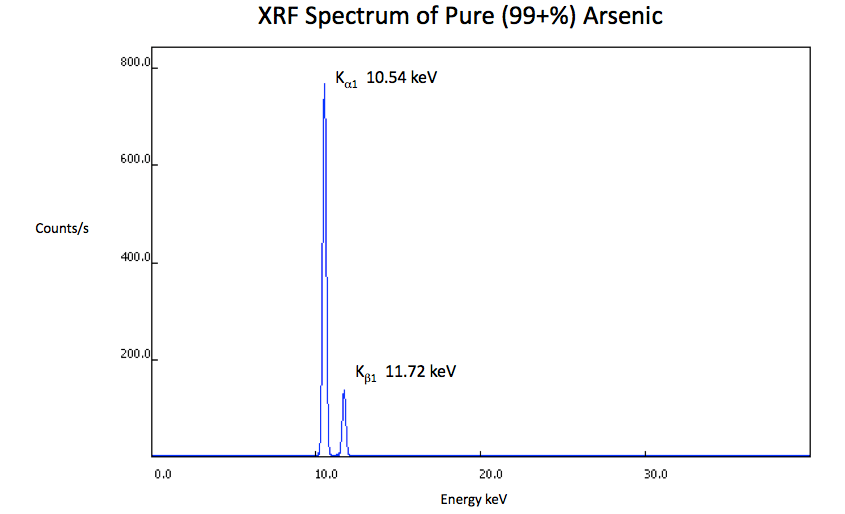 XRF Spectrum As