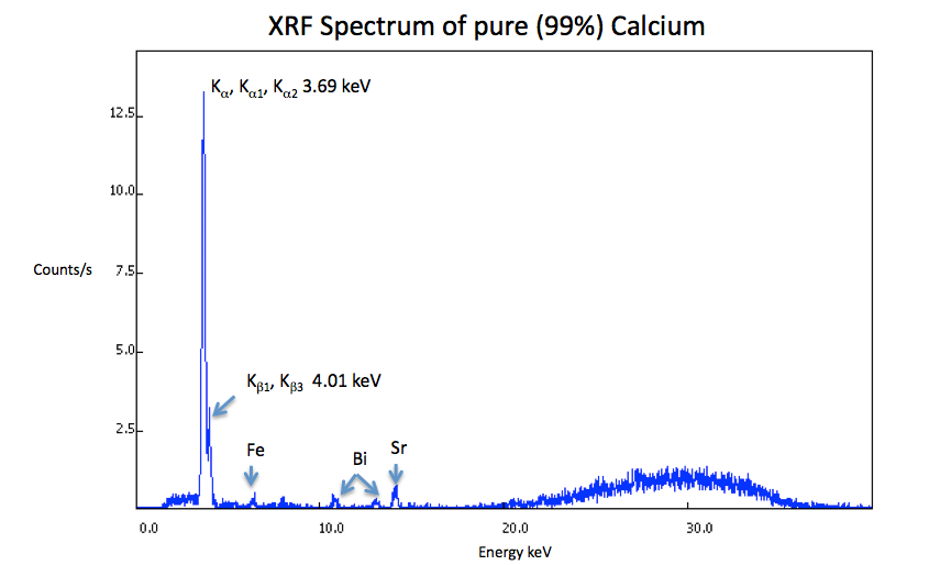XRF Spectrum of Calcium Taken with an Alpha-2000